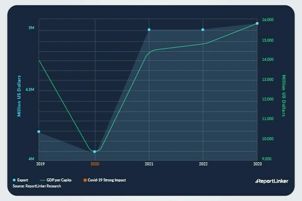 Smart Kitchen Appliances Reportlinker Report